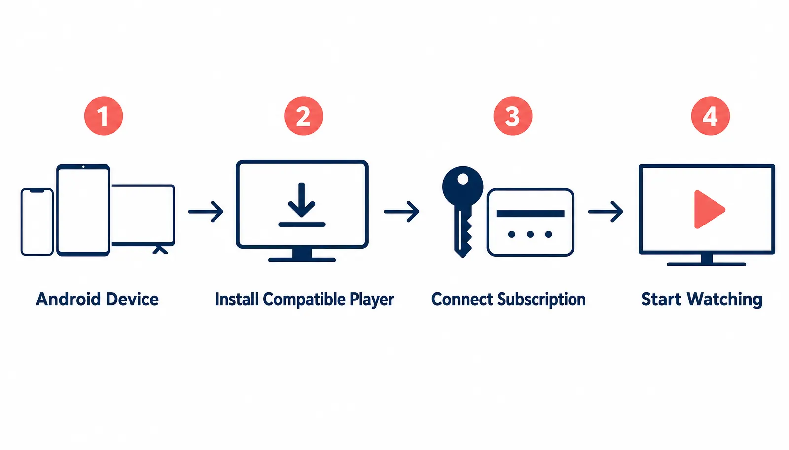B1G Player Android installation process