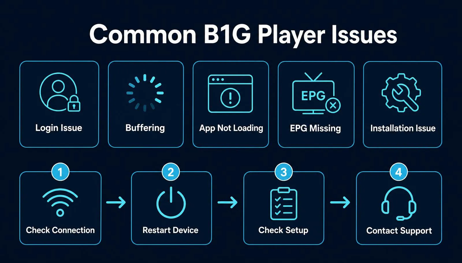 Common B1G Player issues and troubleshooting solutions