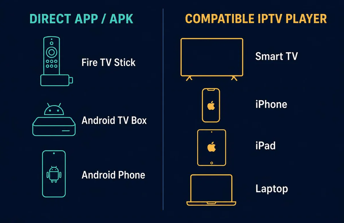 B1G Player compatible devices and IPTV player options