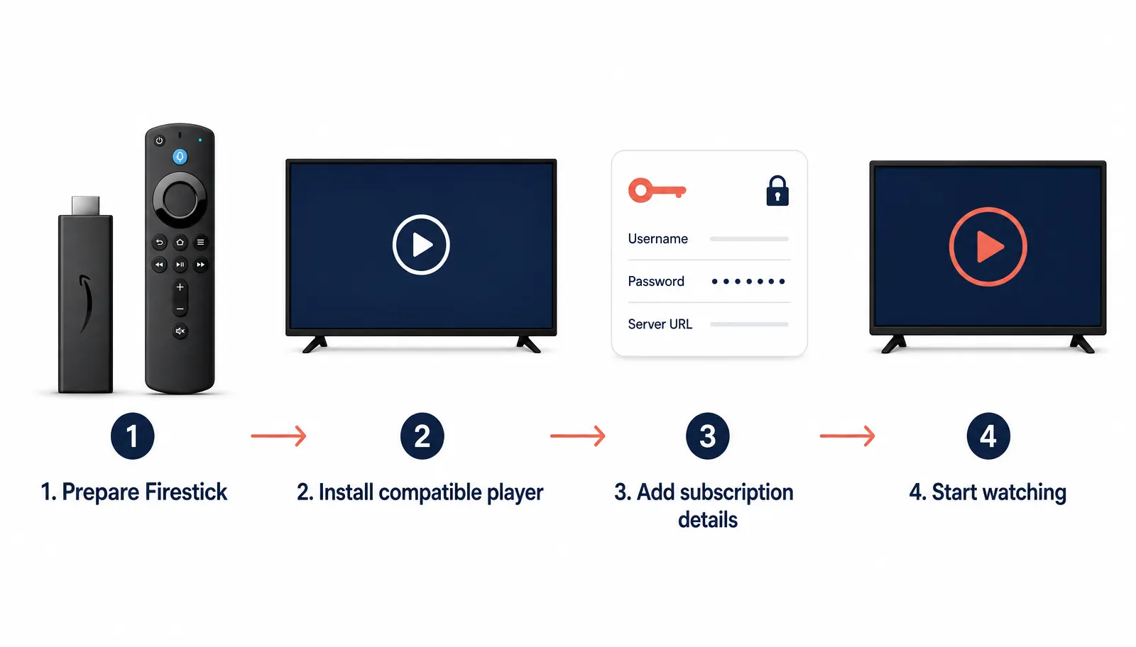 B1G Player Firestick installation process steps