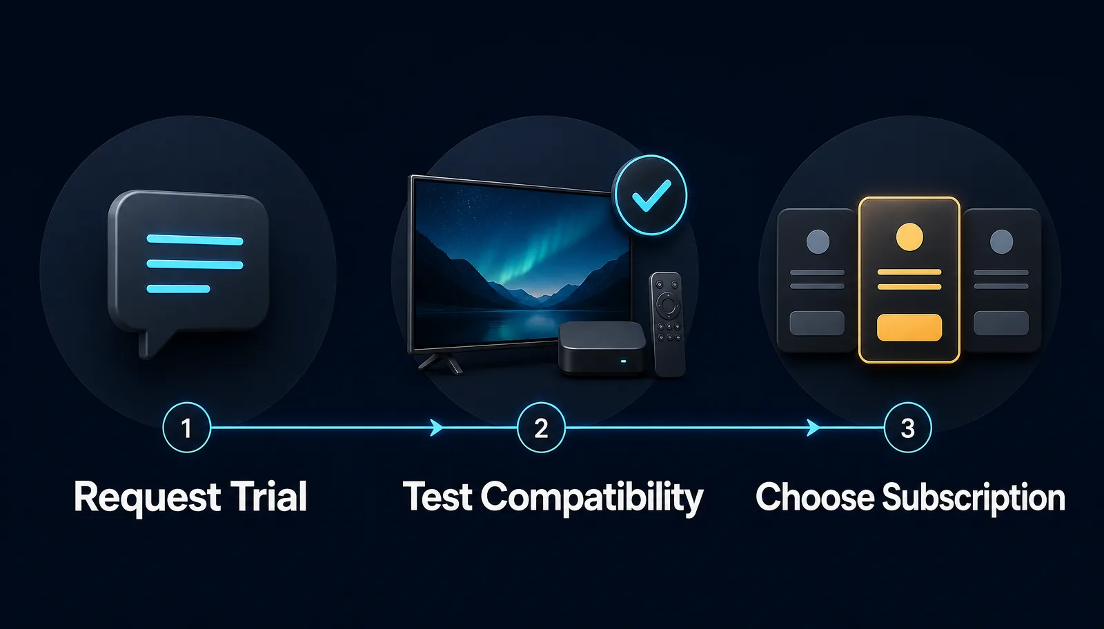 B1G Player free trial process steps