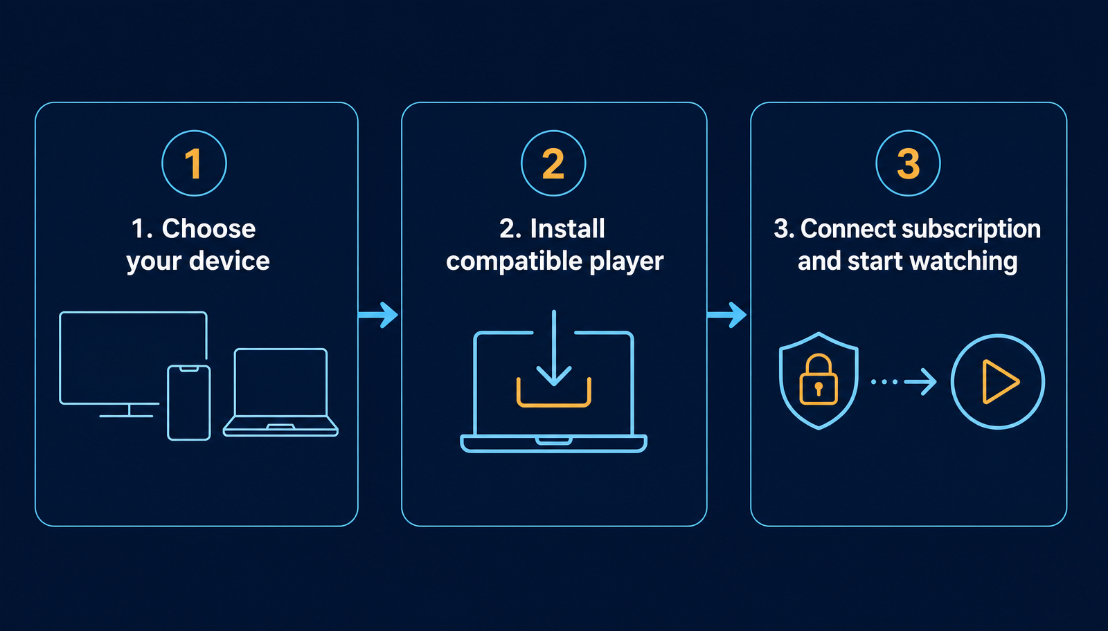 B1G Player installation process steps