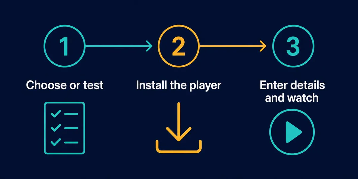 B1G Player setup process on compatible devices