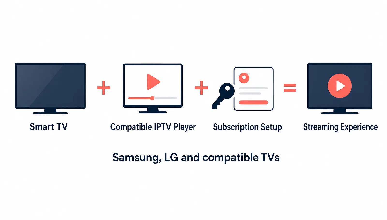 B1G Player Smart TV setup guide for compatible devices